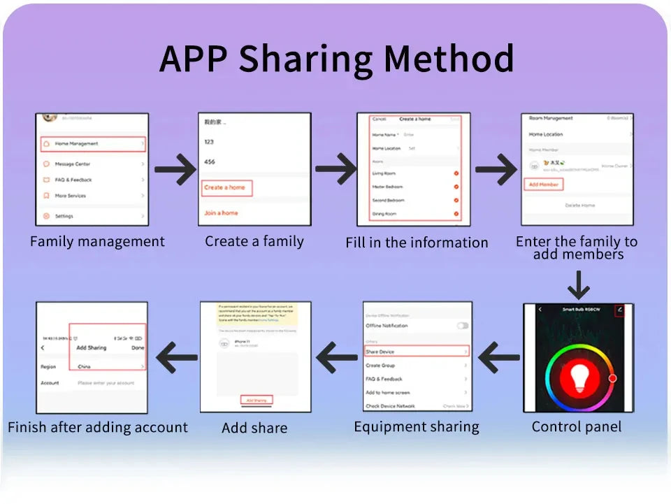 Light Lamp Led Bulbs