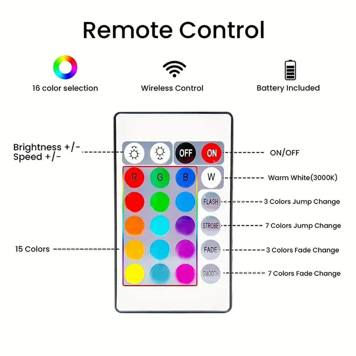 Smart LED Strip Lights RGB Remote & Music Sync Light Bar for Room Decor
